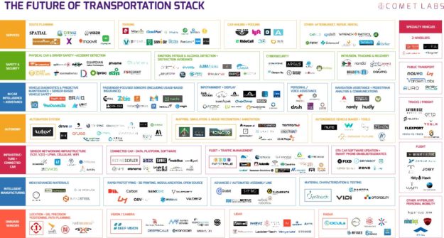 Future of Transportation Stack_V4