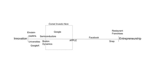 Innovation Entrepreneurship Spectrum