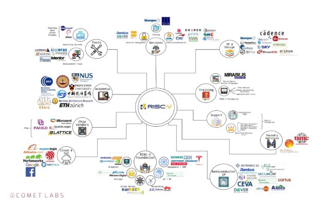RISC-V Startup Ecosystem RISC-V Startup Ecosystem